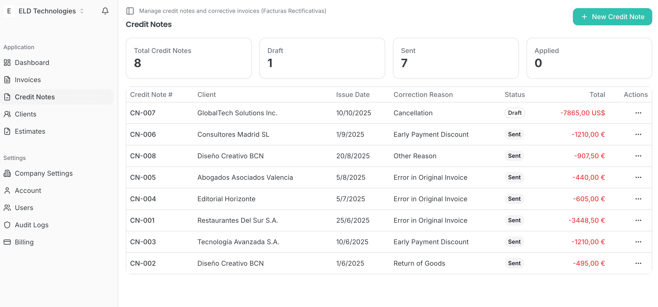 Credit notes management interface showing invoice corrections and legal compliance